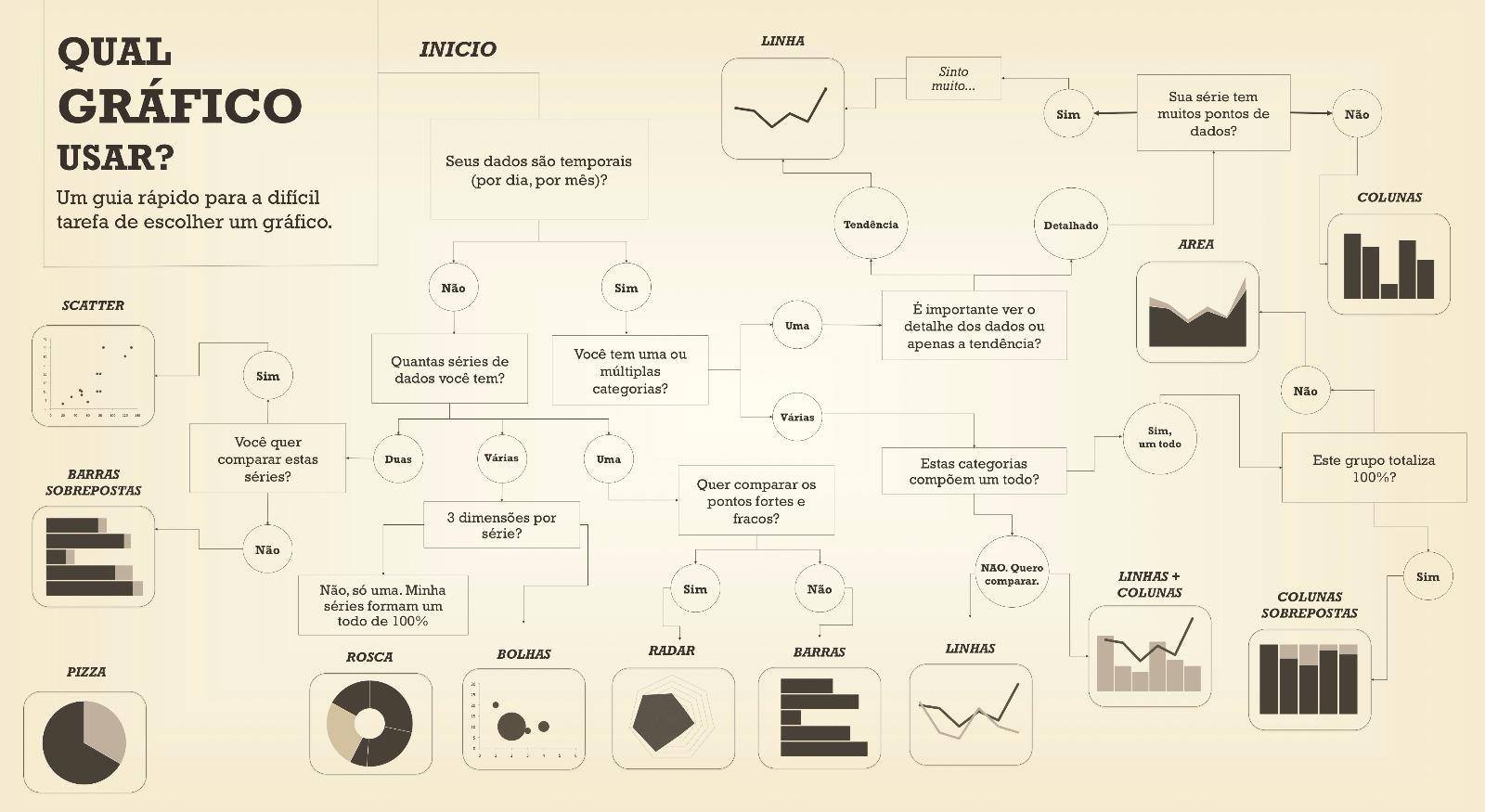 qual-gr-fico-o-correto-para-voc-kie-tec