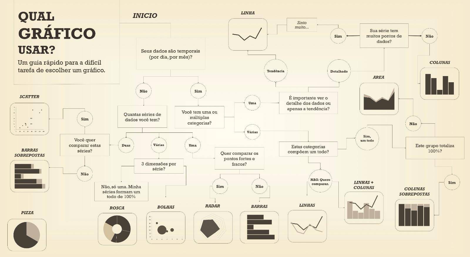 Você quer mesmo ser gráfico? – Dicas Gráficas do Cardquali